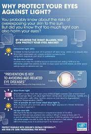 Eye Health Eye Sight Optometry Ophthalmology Eye Health Optician Training Eye Facts