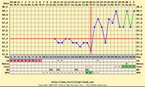 Bbt Dip 5 6 Dpo January 2018 Babies Forums What To Expect