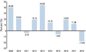 Harbor Funds Prospectus