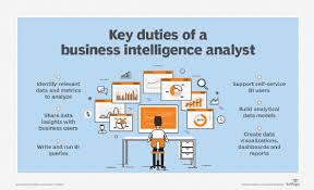 Oracle financial consultant resume examples. What Does A Business Intelligence Analyst Do