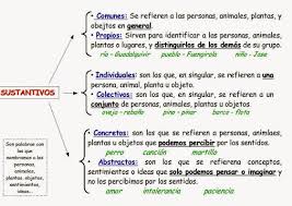Pin De Inma En El Sustantivo Adjetivos Actividades Adjetivos Secundaria