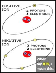 By continuing, we understand that you accept their use. Ion What Does Ion Mean