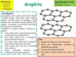 Chemistry Science Carbon Allotropes Lesson Activities In 2020 Lessons Activities Chemistry Science Resources