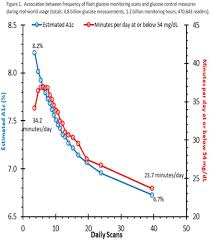 Hyper was launched in 1993 by next media with stuart clarke as editors. The Official Journal Of Attd Advanced Technologies Treatments For Diabetes Conference Berlin Germany February 20 23 2019 Diabetes Technology Therapeutics