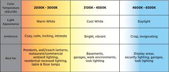 Warm lighting for residential, hospitality and other relaxing environments. How To Choose Color Temperature Of Led Lighting For Home Office
