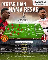 Boston bruins vs washington capitals. Infografis Mu Vs Ac Milan Setan Merah Mana Yang Lebih Seram