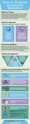 How To Promote Community Resilience Outside Therapy Community Health Worker Community Psychology Community Health Nursing