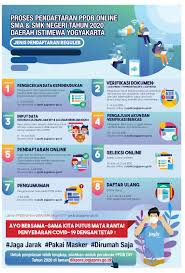 Laporan harian skp yang sudah diverifikasi oleh atasan langsung tidak dapat diubah dan dihapus. Balai Dikmen Kabupaten Sleman 2020