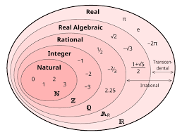 Image result for Science Math Recreations Specific Numbers Integers