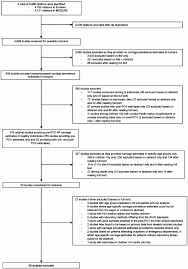 flow chart of the study selection process download