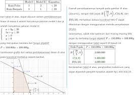 Contoh soal dan pembahasan tentang nilai maksimum; Contoh Soal Program Linear Pilihan Ganda Contoh Soal Terbaru