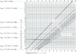 Chemical Property Chart Of Libr Water Solution Download