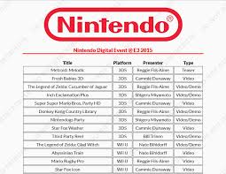 An absolutely massive e3 2021 leak has surfaced online and is making the rounds due to the source behind it. E3 Leak 100 Real Nintendo Know Your Meme