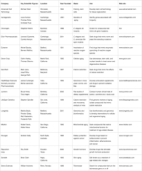 Image result for Black 1983 Caloric