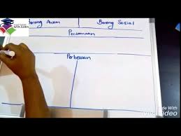 Kertas soalan peperiksaan percubaan spm, ujian, pertengahan tahun, akhir tahun, kbat, karangan, novel, buku teks tingkatan 4, tingkatan 5. Ekonomi Tingkatan 5 Bab 1 Version 2 Cikgu Rajee Youtube