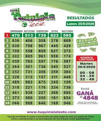 ﻿ en esta página te mostramos los últimos 12 sorteos de la quiniela para que puedas comprobar los resultados desde el jueves 29 de abril de. Compartimos Los Resultados Del Dia Tu Quiniela Teete Facebook