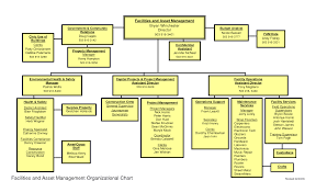 walmart organizational management term paper example