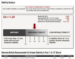 Stability Calculator Determine Optimal Barrel Twist Rate