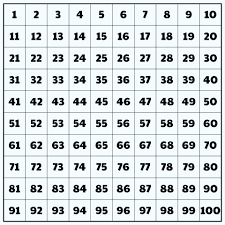 There is also an interesting property of i. 10 Best Printable Blank 100 Grid Chart Printablee Com