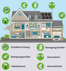 1x basisstation, 1x bewegungssensor inkl. Alarmanlage Kosten Preisvergleich So Schutzen Sie Ihr Haus