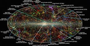 The scale of the universe 2 online. Observable Universe Wikipedia