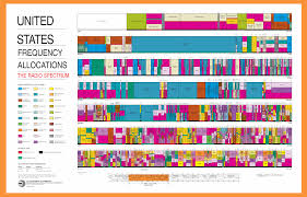 electromagnetic radiation frequencies chart