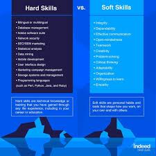10 Best Skills To Include On A Resume With Examples Indeed Com In 2020 Soft Skills Effective Communication Skills Resume Skills