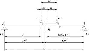 Analytical model for calculating maximum stress moment