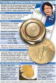 29 17 19 65 0 4 russland: Tokio 2020 Design Der Olympischen Medaillen Infographic