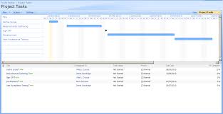 Sharepoint 2010 Project Tasks Part 1 The Workerthread Blog