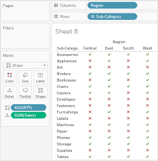 visualize key progress indicators tableau