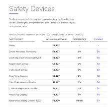 Jeep wrangler has average insurance compared to comparable vehicles. Best Car Insurance Rates For Honda Cr V Odyssey Jeep Wrangler Renegade Patriot Compass Auto Connected Car News