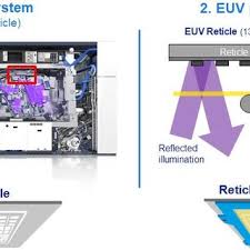 Intel plans to insert asml's euv tools at advanced nodes. Pdf Understanding Euv Induced Plasma And Application To Particle Contamination Control In Euv Scanners