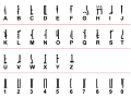 The lingua franca of the franchise, for which the language the words are dubbed or written in, is galactic basic. File Mandalorian Alphabet Updated Svg Wikipedia