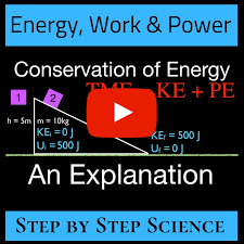 Check spelling or type a new query. Conservation Of Mechanical Energy An Explanation