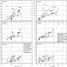 Check spelling or type a new query. A Location Map Of The Kuznetsk Basin With Respect To The Siberian Download Scientific Diagram