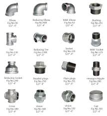 Galvanized Steel Pipe Fittings Dimensions Names Elbow Pipe Fitting Buy Galvanized Steel Pipe Fittings Dimensions Names Elbow Pipe Fitting Elbow Pipe