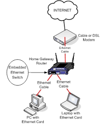 This article explain how to wire cat 5 cat 6 ethernet pinout rj45 wiring diagram with cat 6 color code , networks have become one of the essence in computer world and for better internet. Home Network Setup Ethernet Home Network Networking Reviews