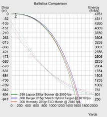 52 Exact Hornady Bullet Length Chart