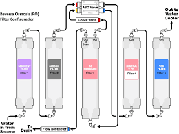 Air flow and ventilation system. Filter System For Air Conditioner Waste Water Recovery Source Download Scientific Diagram
