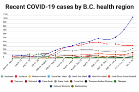 96 new cases saturday to sunday: Covid 19 Surge In B C Fuelled By Spikes In New Cases In Fraser Valley Surrey Area Chilliwack Progress