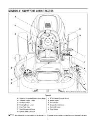 Maybe you would like to learn more about one of these? Section 4 Know Your Lawn Tractor Cub Cadet Lt1042 User Manual Page 9 40 Original Mode