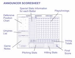 Baseball Scorebook And Softball Scorebooks From Glovers