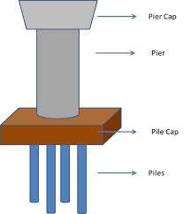 Check spelling or type a new query. 8 Most Important Types Of Foundation Civil Engineering