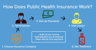 Picking a health care plan can be intimidating. Insurance Works On The Principle Of