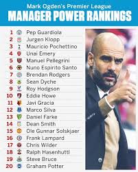 The premier league will start up again on september 12th. Pellegrini Ranked Fifth Best Manager In The Premier League Claretandhugh