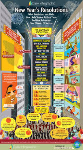 New Years Resolutions Infographic Daily Infographic New Years Resolution Newyear Infographic