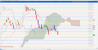 Eur Usd Ichimoku Analysis Weekly Chart Shows Bearish Bias