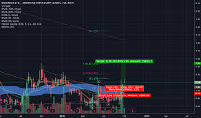 Blrx Stock Price And Chart Nasdaq Blrx Tradingview