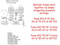 Check spelling or type a new query. Cycle Stop Valves 1 Through 16 1 Gpm To 10 000 Gpm Ppt Video Online Download
